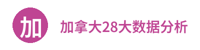 加拿大28大数据分析 Logo